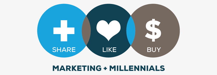 Why You Must Market to Millennials (And How to Do It)